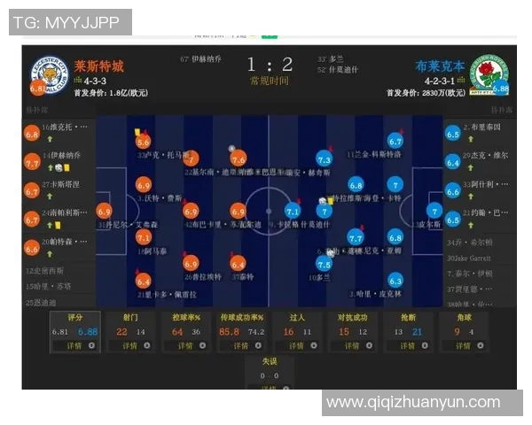 5月7日曼城对阵莱斯特精彩直播全程回顾与赛后分析